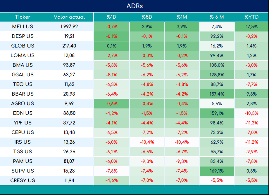 ADRs_cierre_01112024