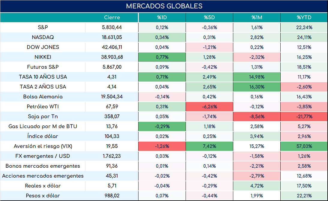 cambio_de_nóminas_19092024