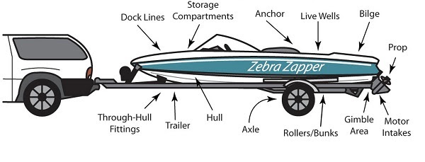 An illustration of a boat on a trailer with labels indicating areas to look for and remove aquatic plants and debris.