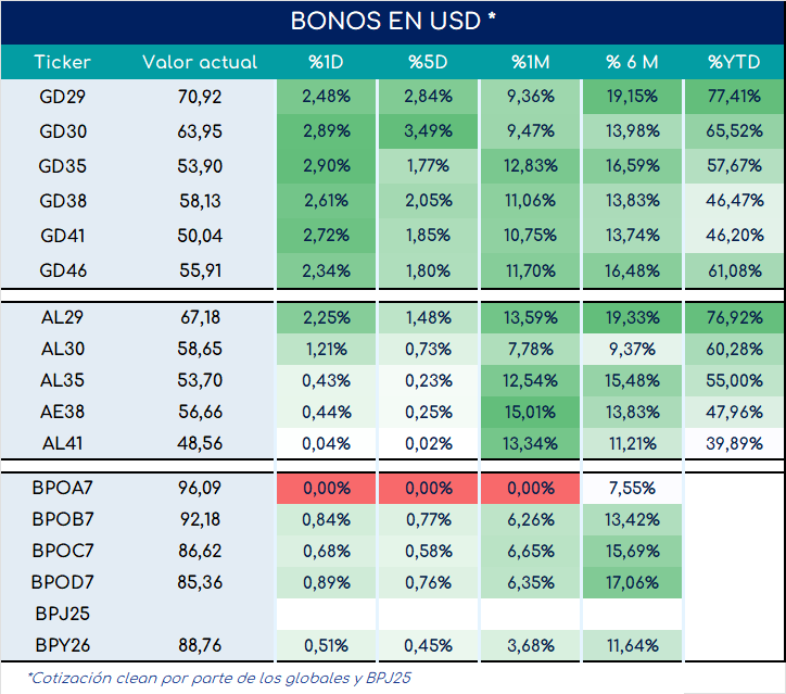 bonos_cierre_03092024