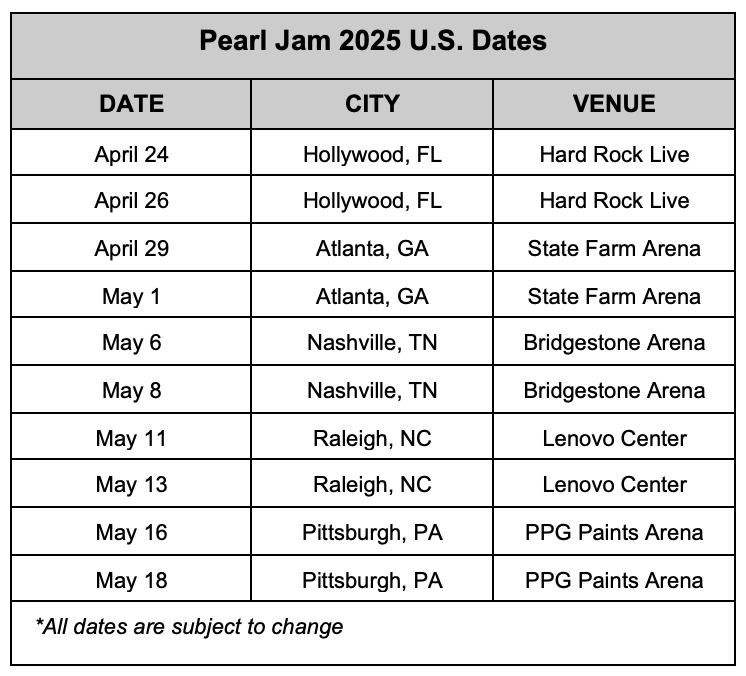 Pearl Jam 2025 US Tour Dates Revealed with Cities and Venues Premier Guitar