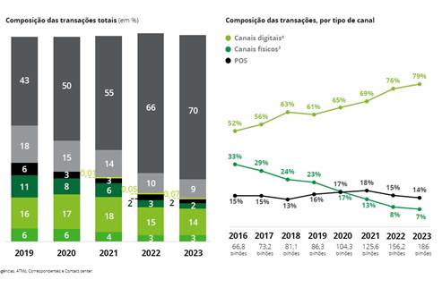 Gráfico  Descrição gerada automaticamente