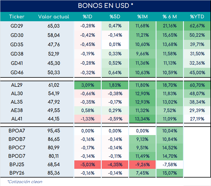 bonos_cierre_03092024