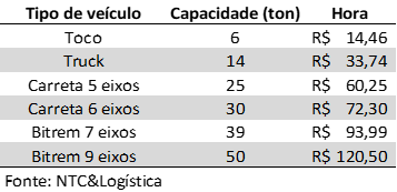 Hora Parada – 2025