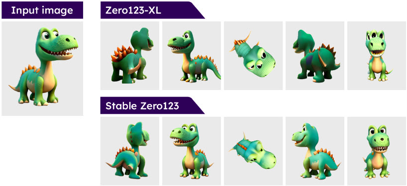Stability AI introduces Stable Zero123 for quality image-to-3D generation
