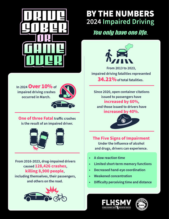 Impaired: by the Numbers