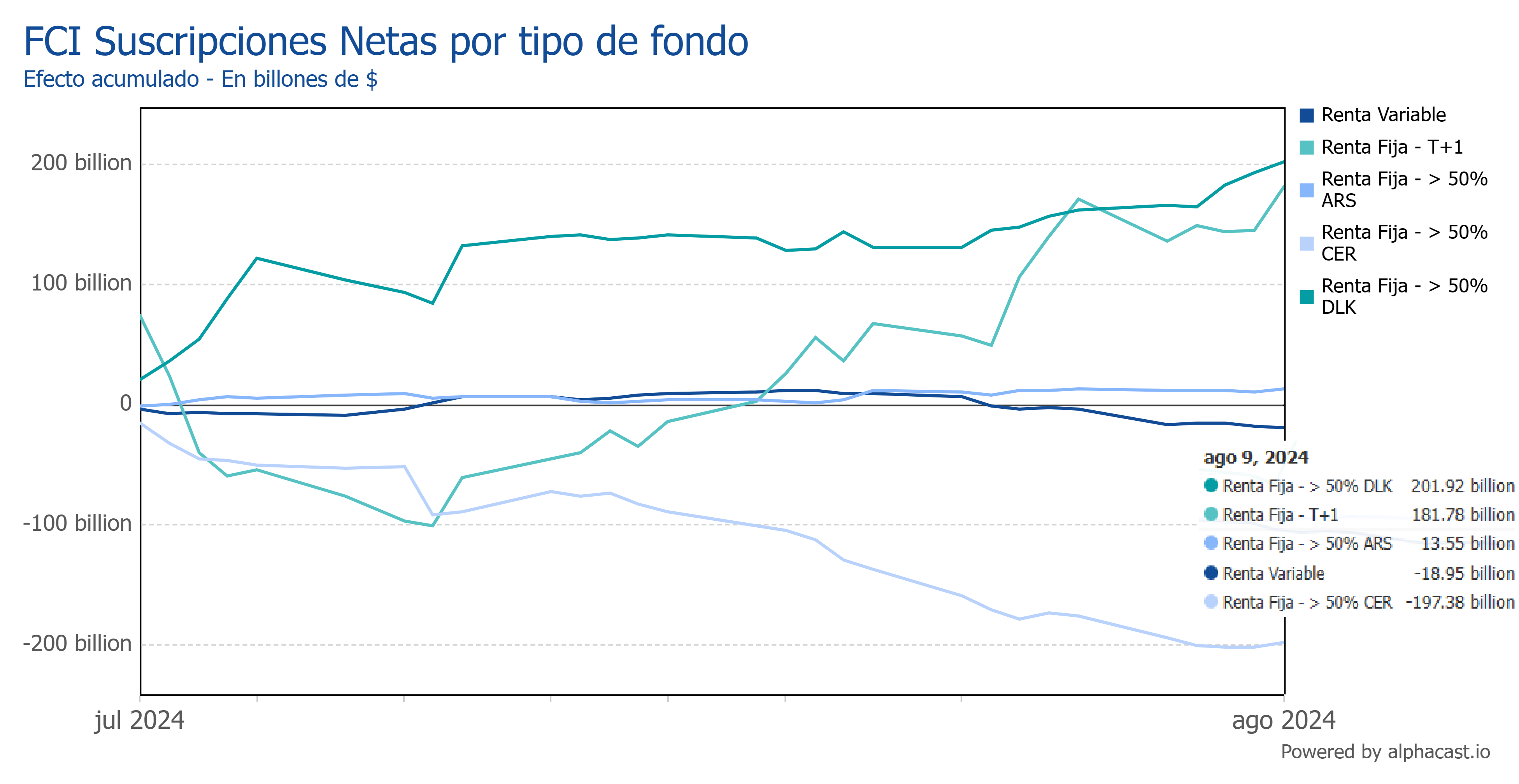 participacion_dolar_blend