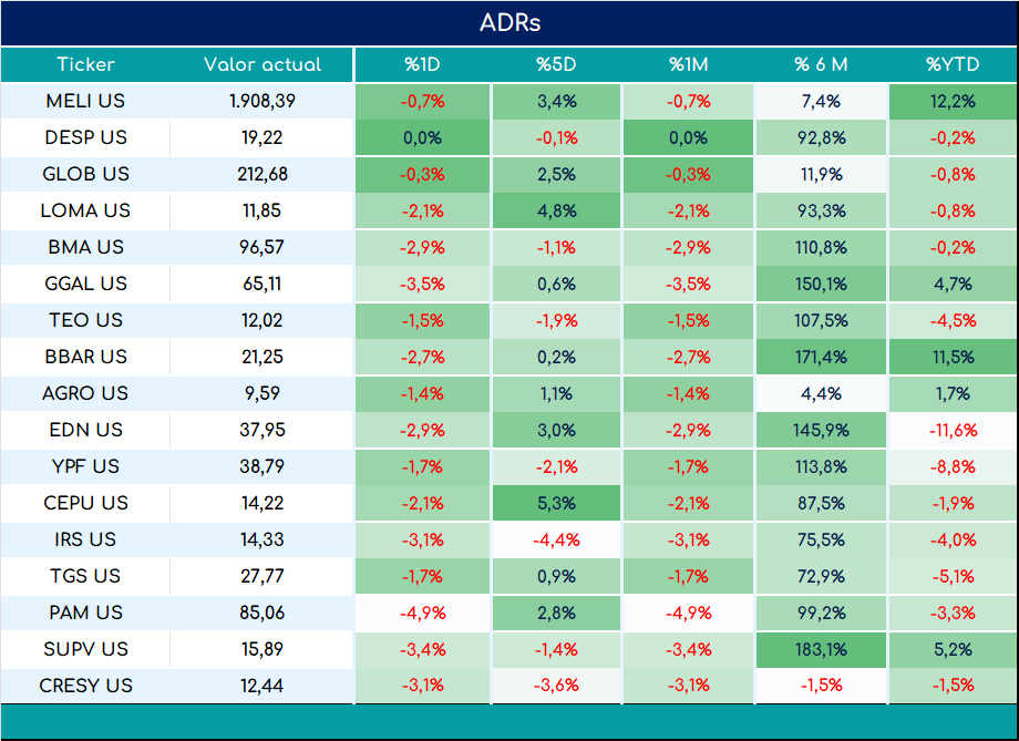 ADRs_cierre_01112024