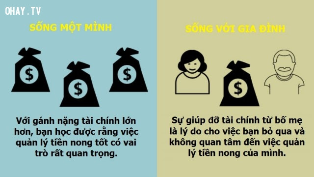 1. Quản lý tài chính,sống một mình,tự lập,sự khác biệt