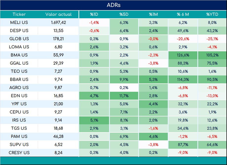 ADRs_cierre_05092023