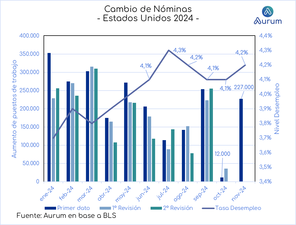 cambio_de_nóminas_19092024