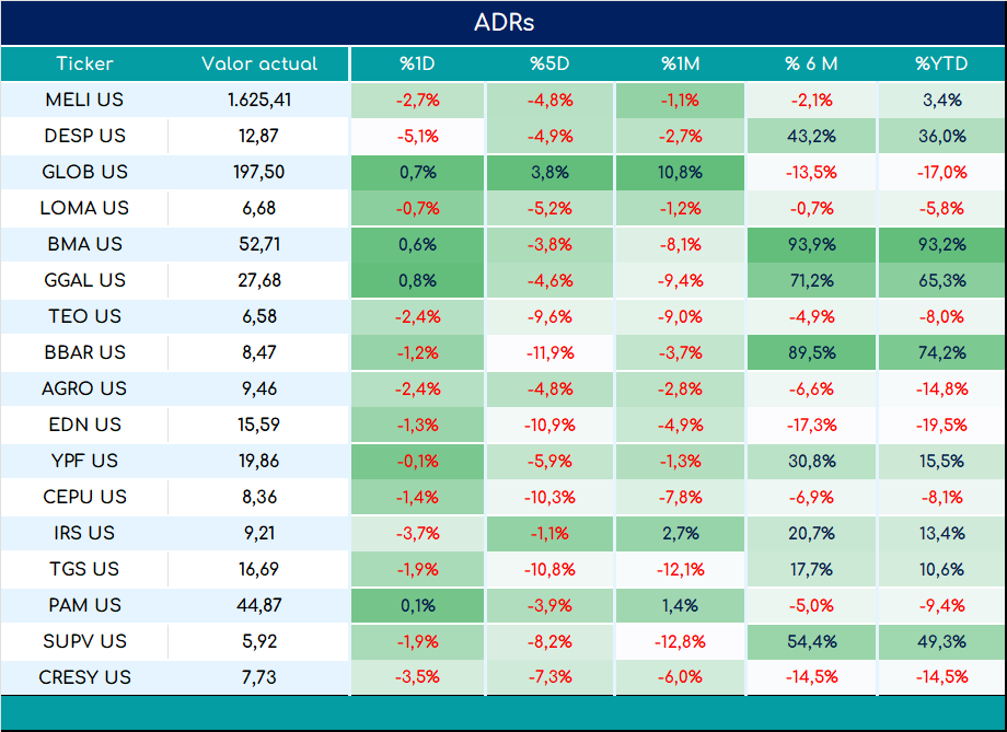 ADRs_cierre_05092023