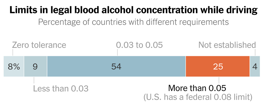 THE NEW YORK TIMES *  America’s drunk-driving limit * OakImage-1722616843134-jumbo-v2