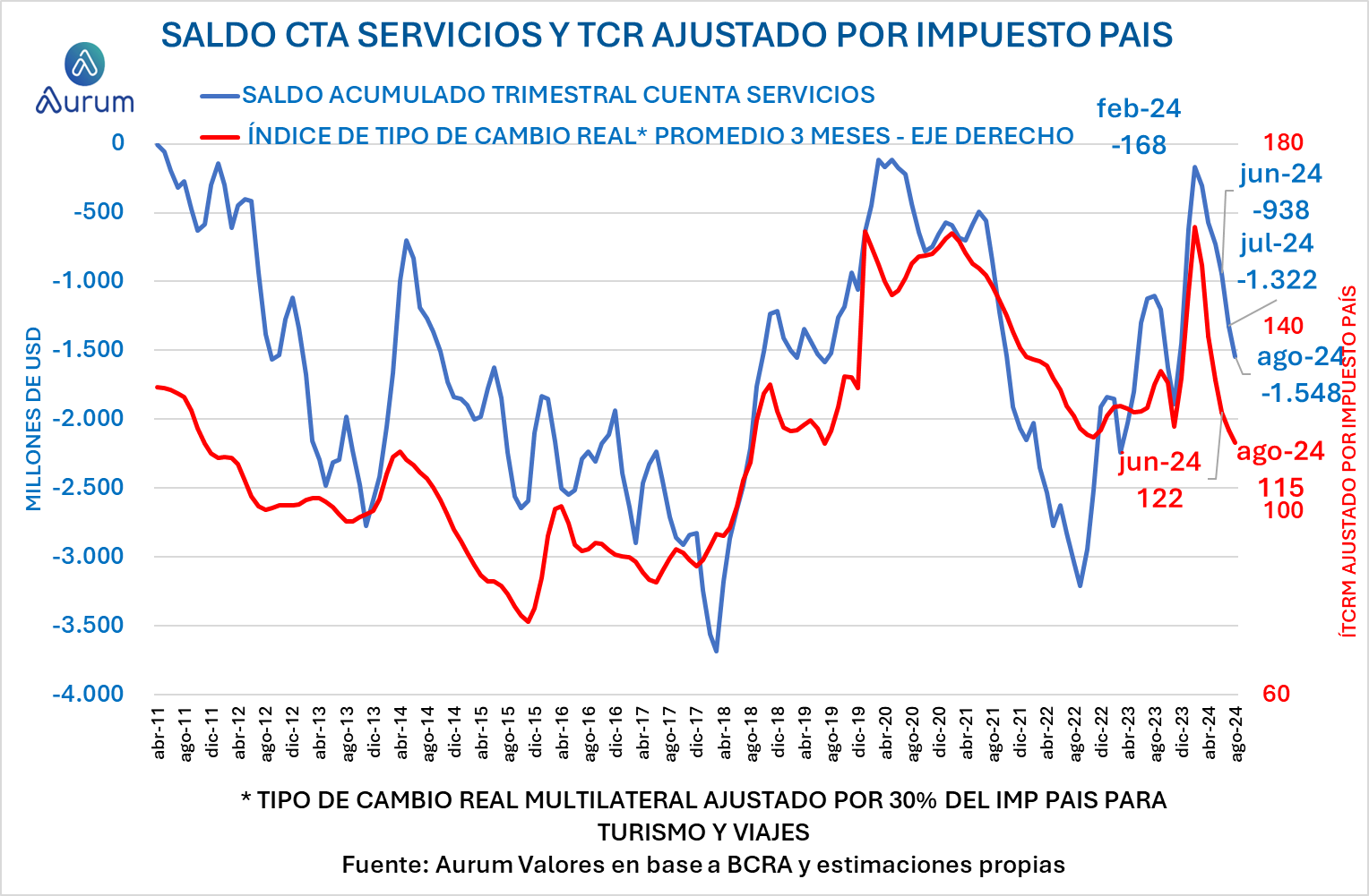 encuestas_expectativa_ventas_3_meses_ap_26092025