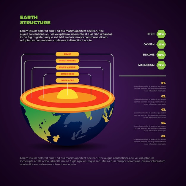 Earth structure infographic