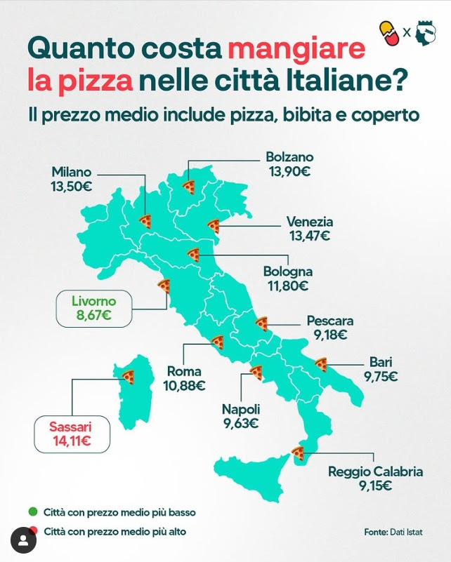 ¿Cuánto cuesta una pizza en Italia?