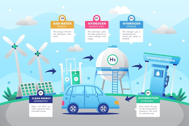 Gradient hydrogen infographic