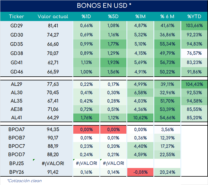 bonos_cierre_01112024