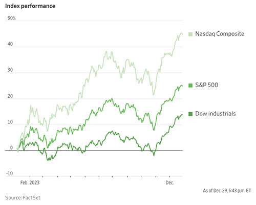 stocks