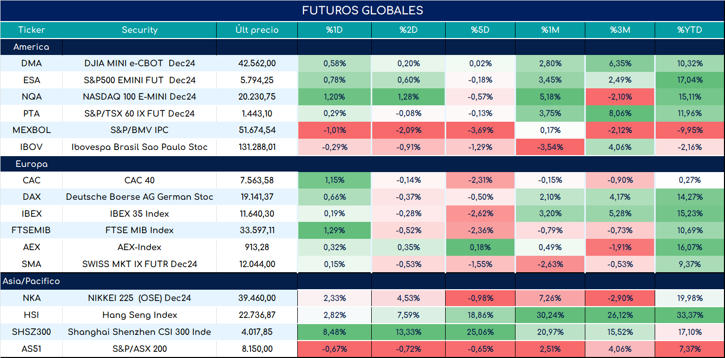 S&P500_ap_28052024