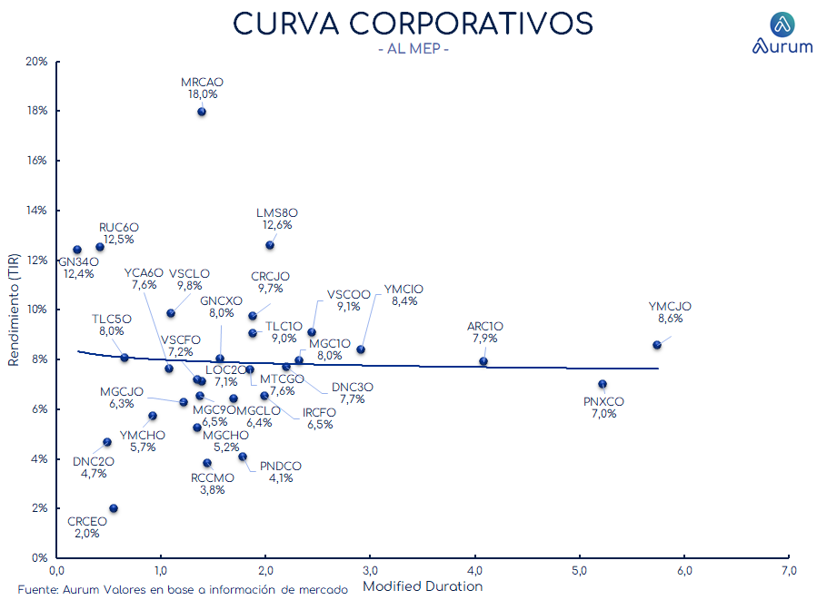 corporativos_cierre_16042024