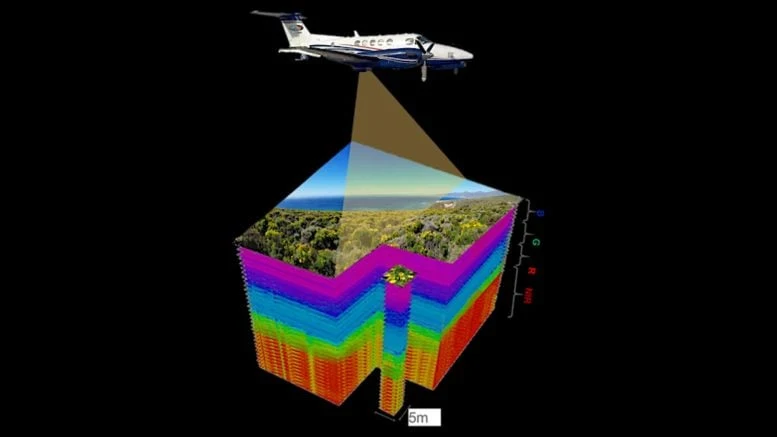 Imaging Spectrometer Aboard Research Plane