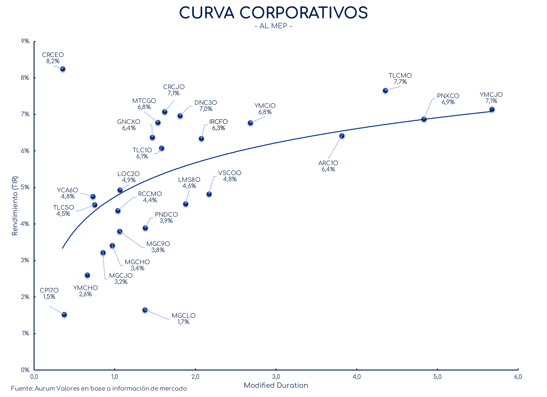 corporativos_cierre_16042024