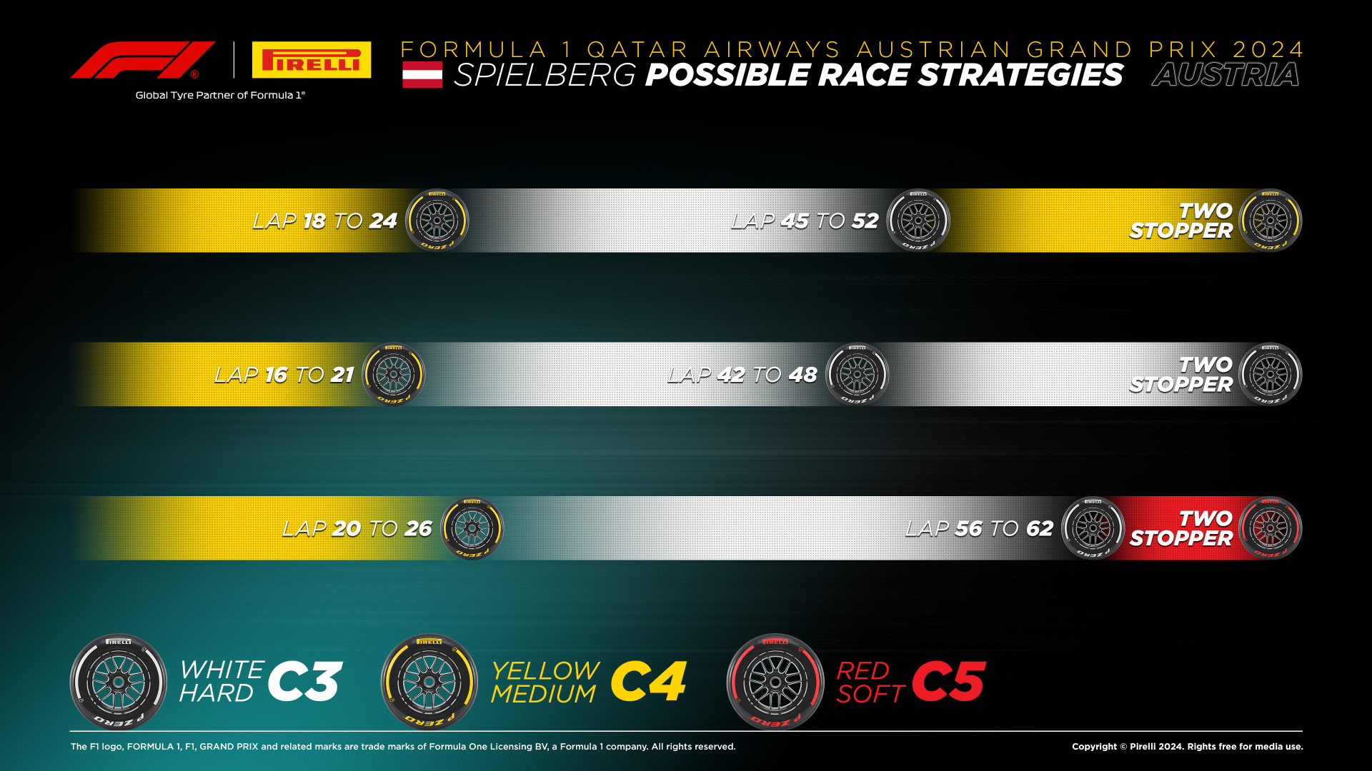 F1 GP Austria 2024 Pirelli strategie gara