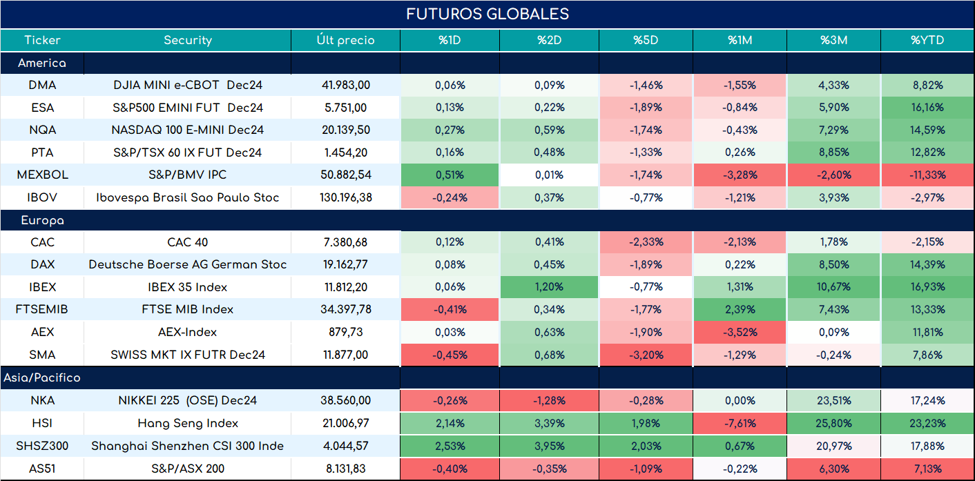 S&P500_ap_28052024