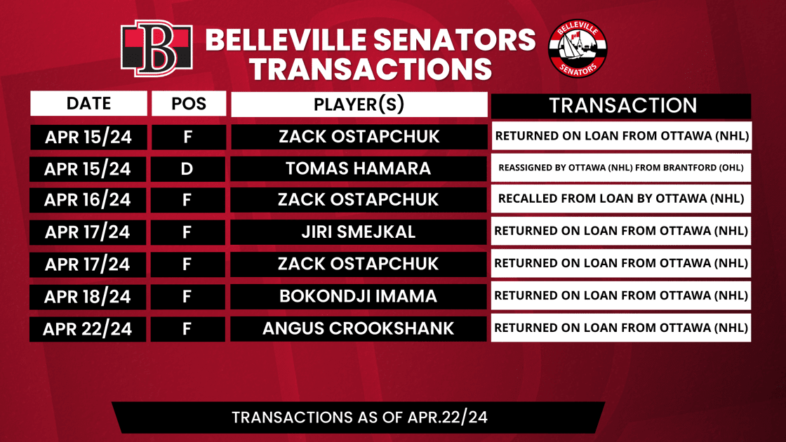 Transactions (Weekly)-Apr-22-2024-06-48-25-4085-PM