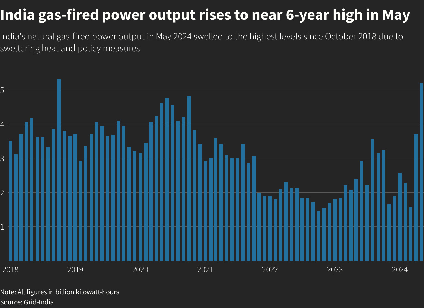 Reuters Graphics