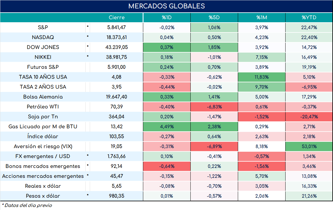 cambio_de_nóminas_19092024