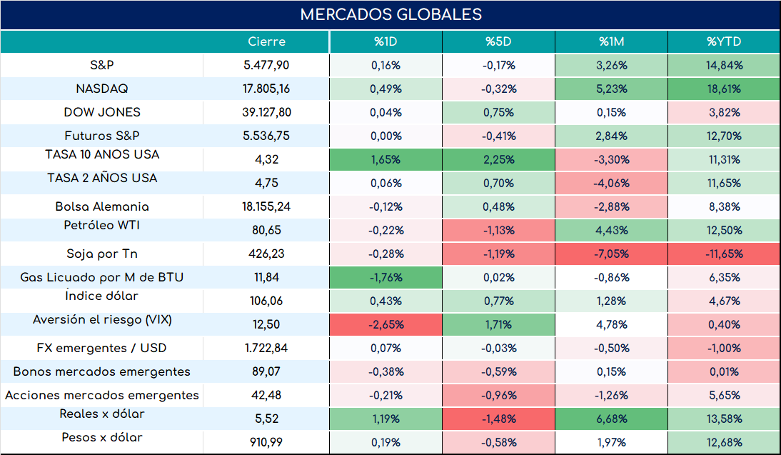 PMI_usa_cierre_23052024