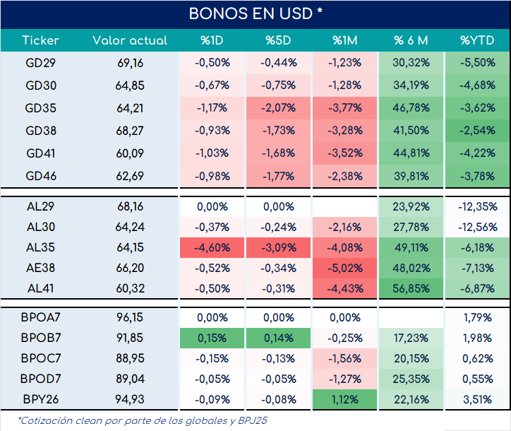 bonos_cierre_01112024