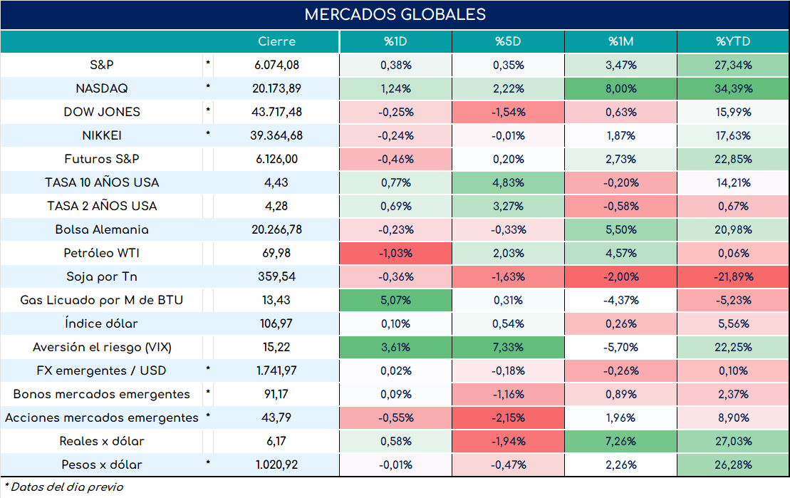 cambio_de_nóminas_19092024