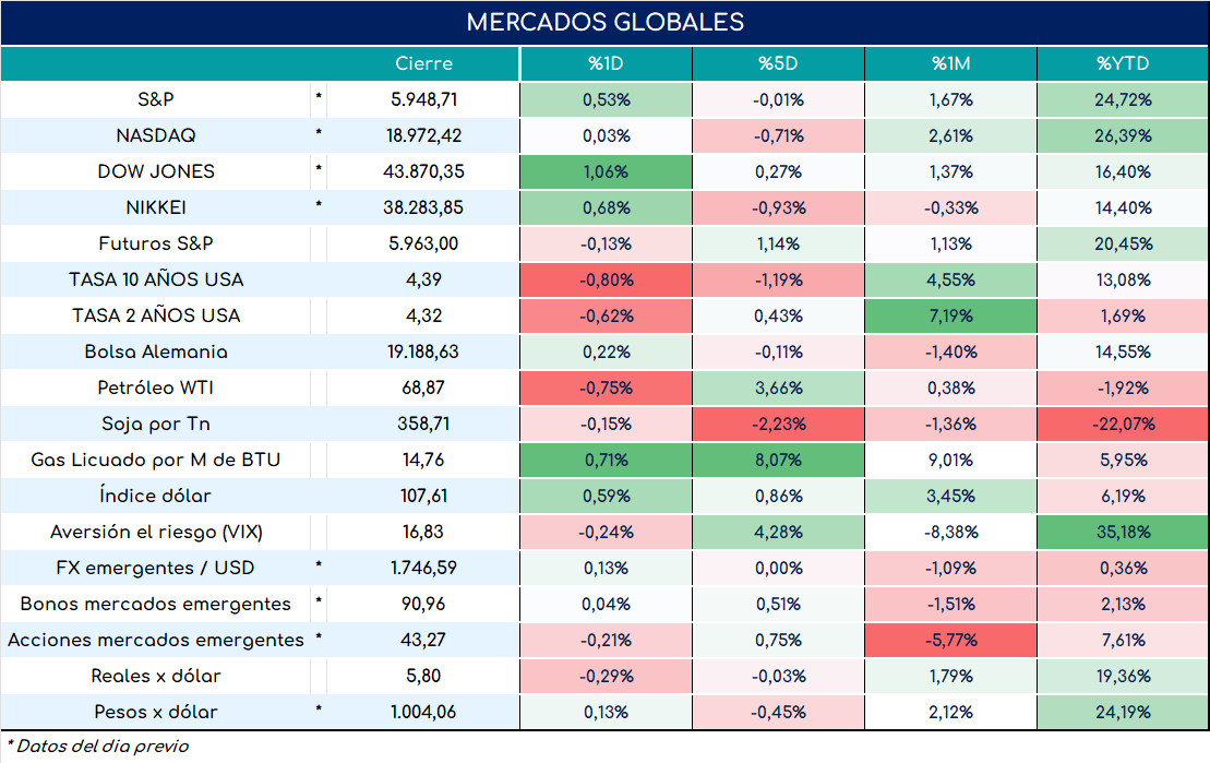 cambio_de_nóminas_19092024