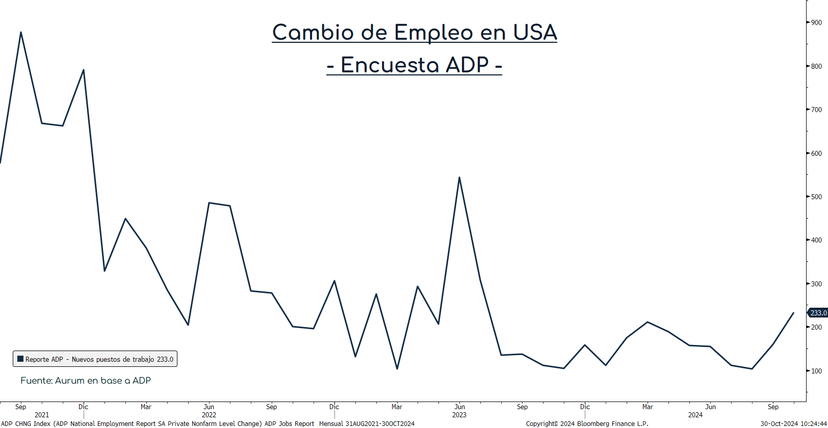 PMI_EuroZona_24102024