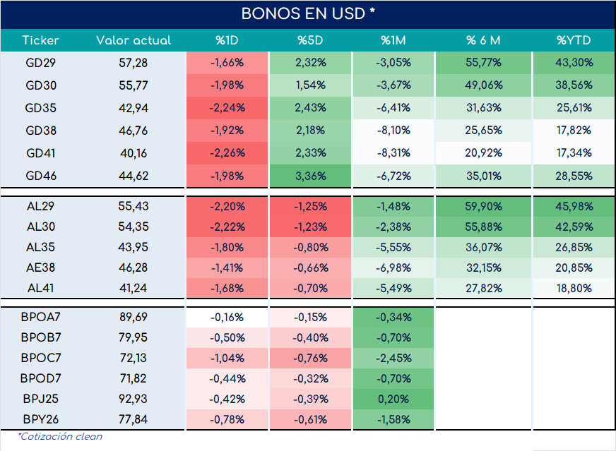 Bonos_cierre_05092023