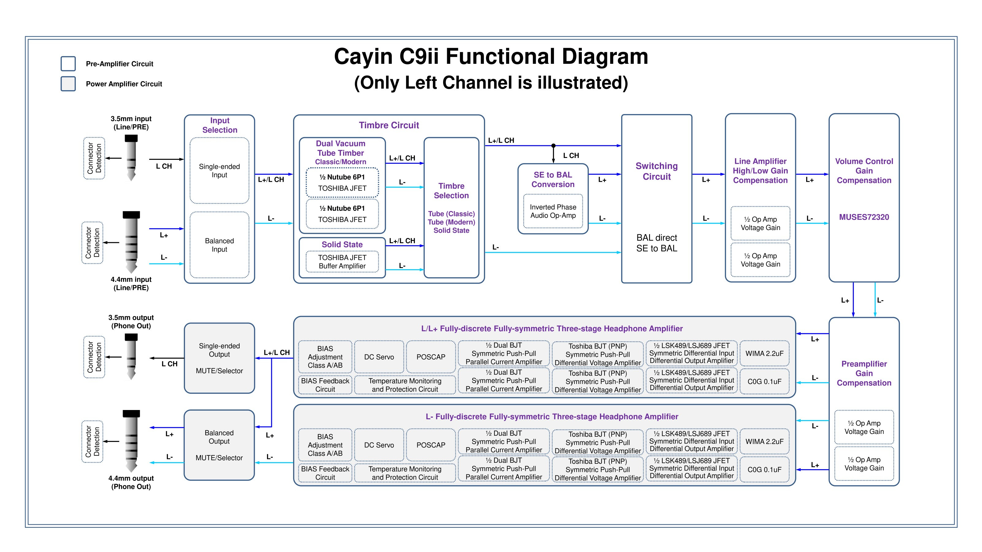 C9ii Functioneel Framework.jpg