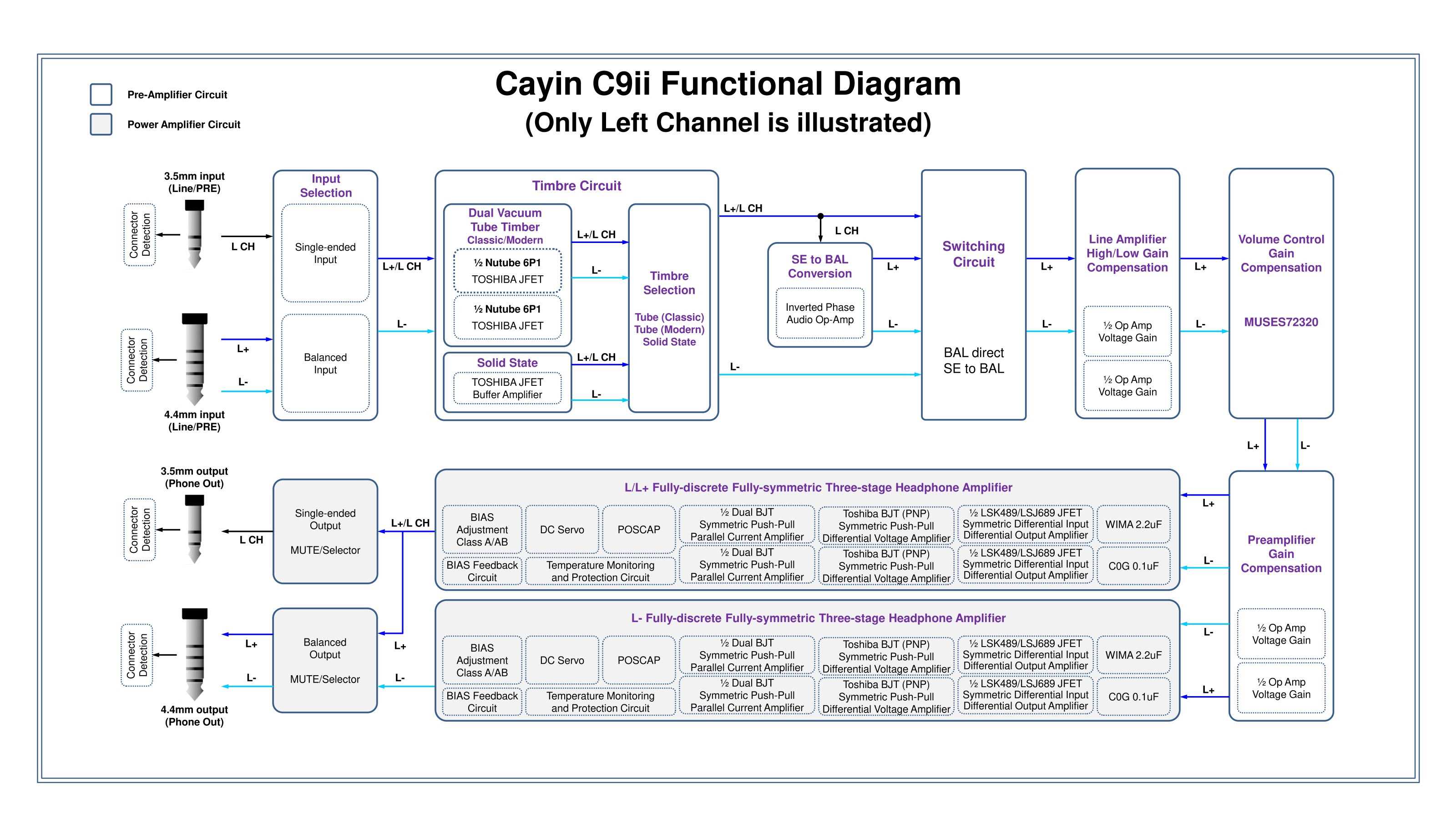 C9ii Functioneel Framework.jpg C9ii Functioneel Framework.jpg