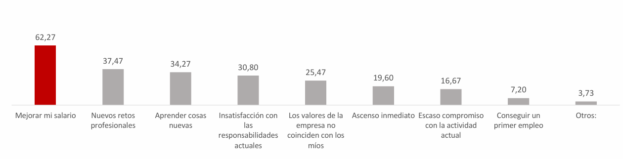 Gráfico, Gráfico en cascada

Descripción generada automáticamente