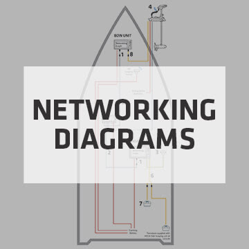 Networking Diagrams