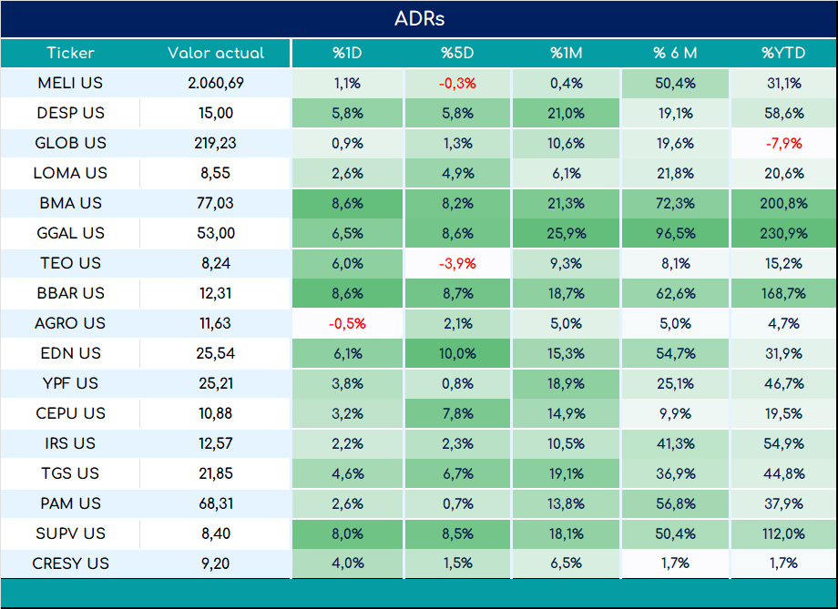 ADRs_cierre_03092024