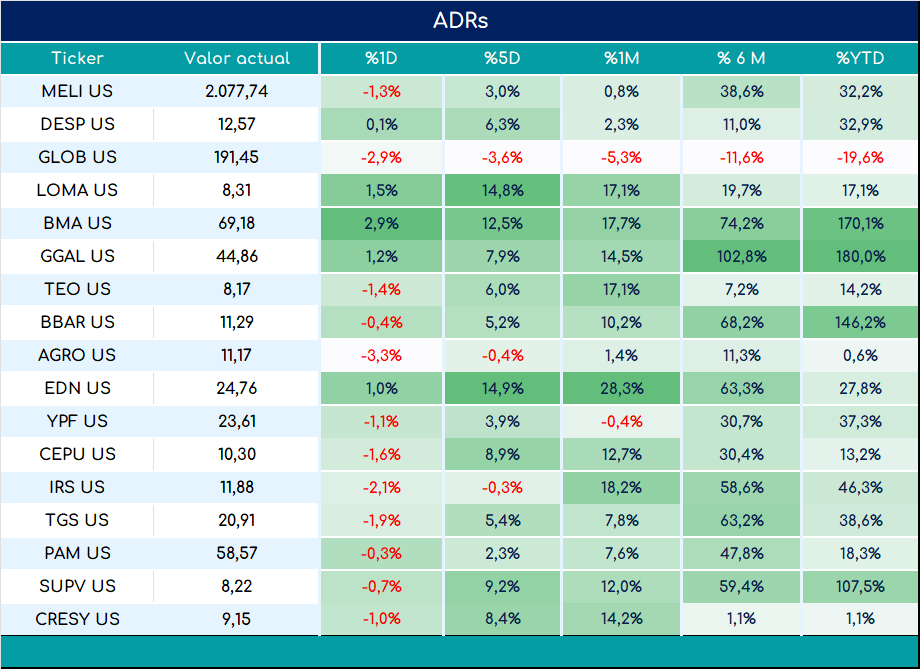 ADRs_cierre_03092024