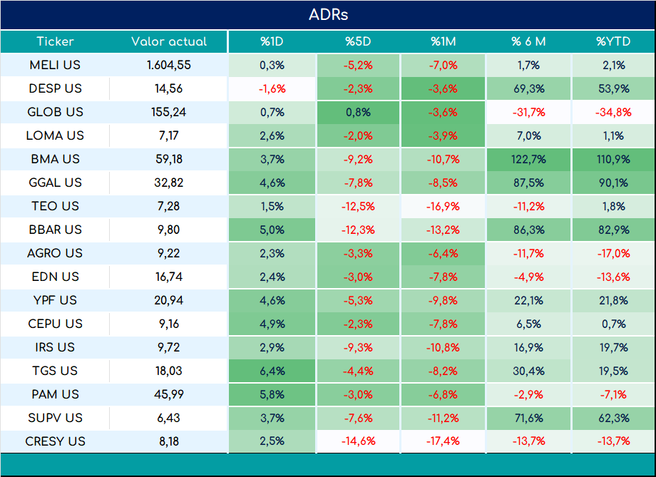 ADRs_cierre_05092023