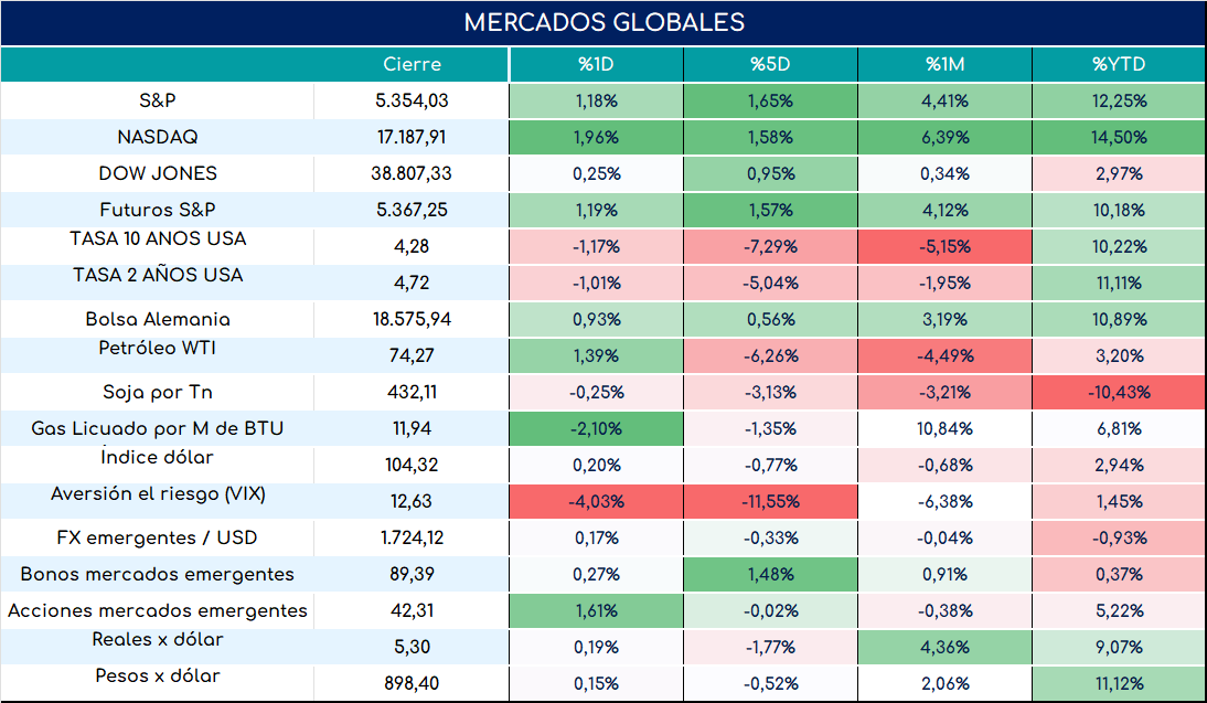 PMI_usa_cierre_23052024