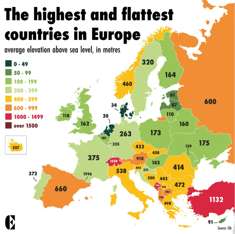 Países más altos o llanos sobre el nivel del mar