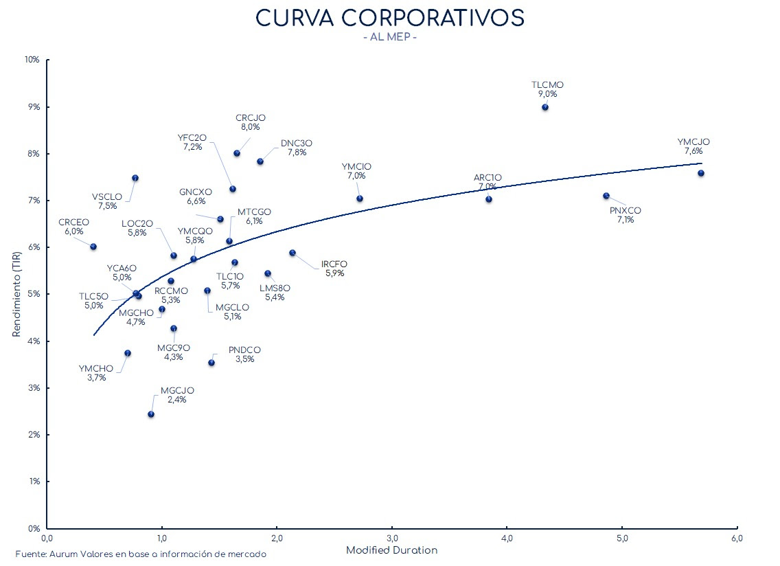 corporativos_cierre_16042024