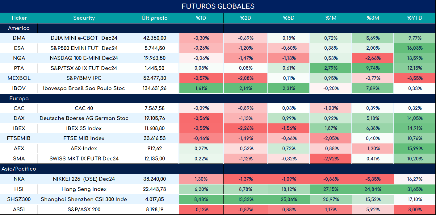 S&P500_ap_28052024