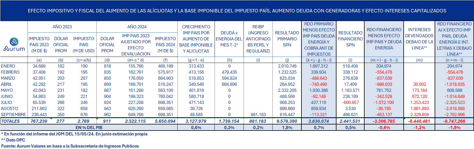 corporativos_cierre_16042024